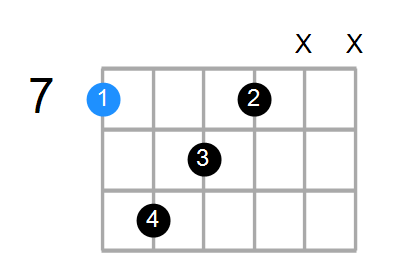 BmMaj7 Chord